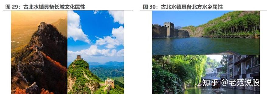社与景区业务发展创新之道 中青旅的破局与重塑