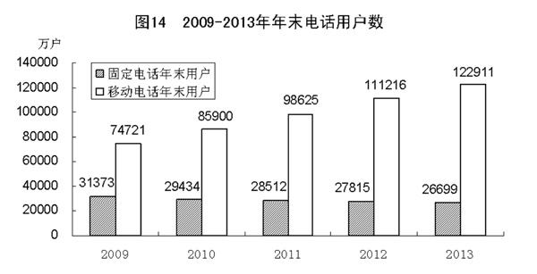 中华人民共和国2013年国民经济和社会发展统计公报
